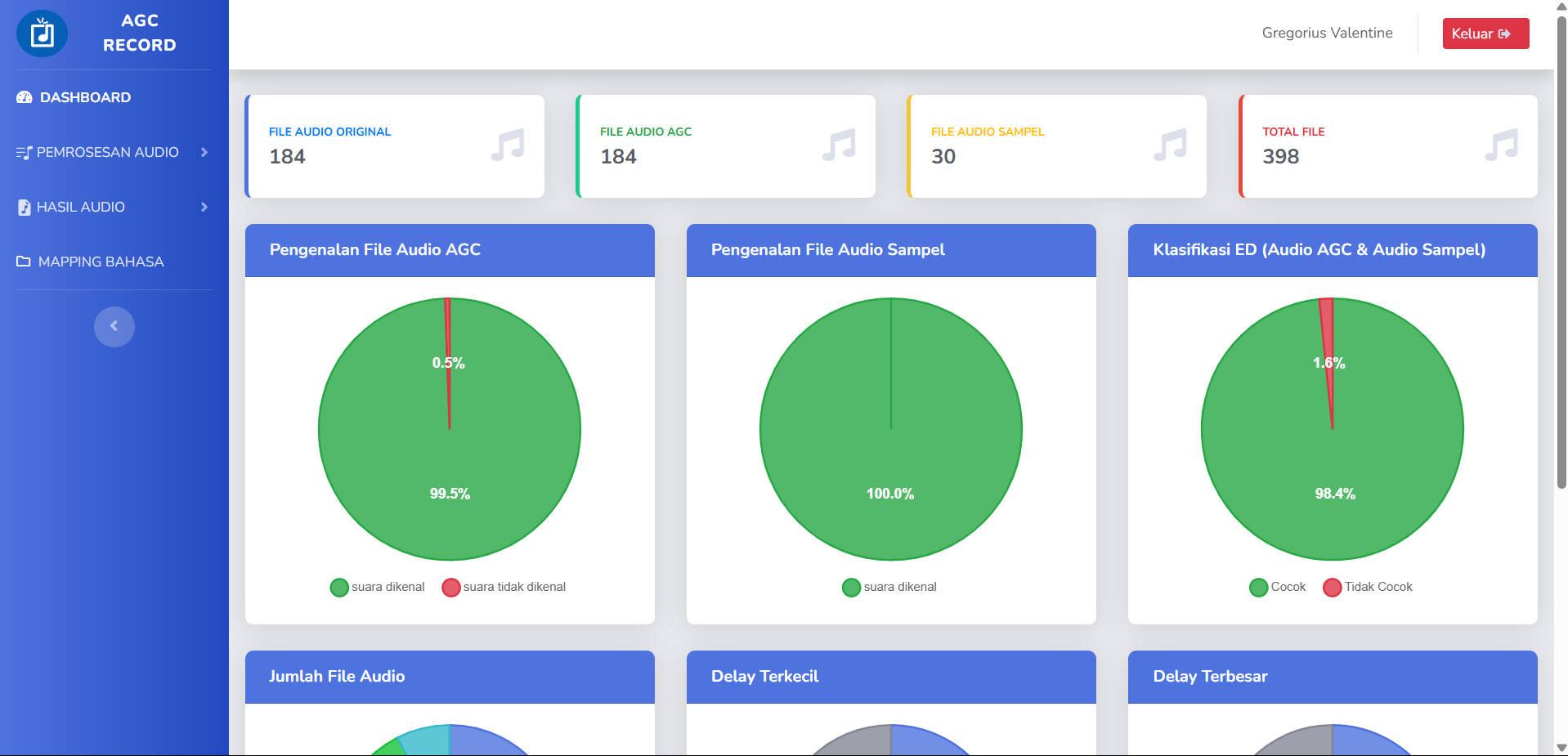 Dashboard